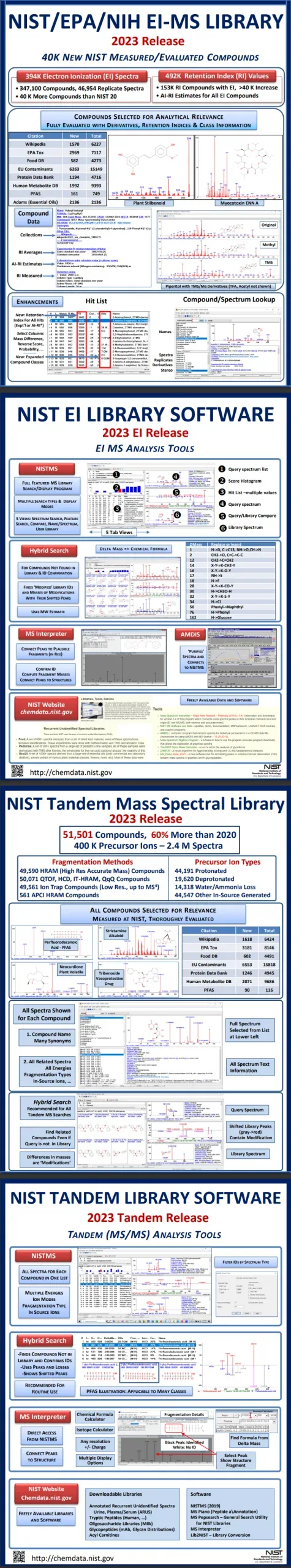 NIST Kütüphane Yazılımı - Da Vinci Laboratuvar Çözümleri