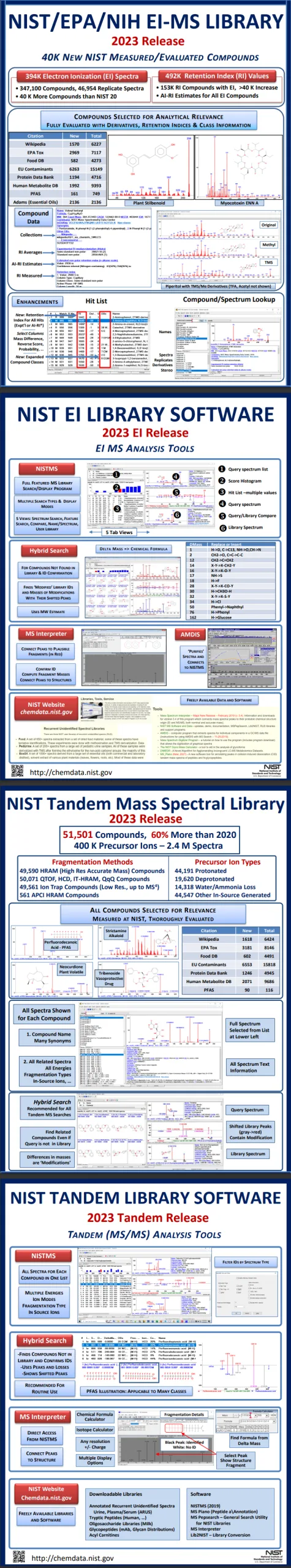 NIST Kütüphane Yazılımı - Da Vinci Laboratuvar Çözümleri
