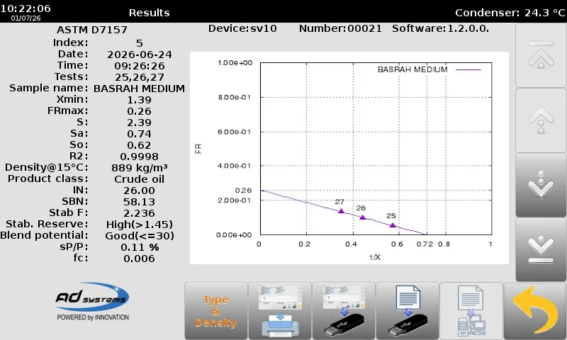 AD Systems SV10 sonuç ekranı: Basrah Medium ham petrolünde ASTM D7157 testi, S değeri 2,39, IN 26,00 ve SBN 58,13 ile flokülasyon oranı grafiği
